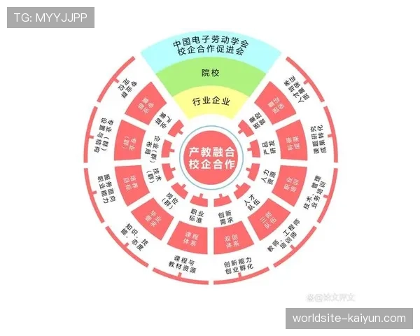 结果导向的赞助合作模式逐步普及 权益费用与营销效果直接挂钩结算
